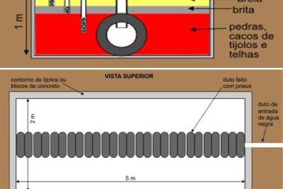 construye tu pozo negro ecologico en 7 pasos faciles y sostenibles