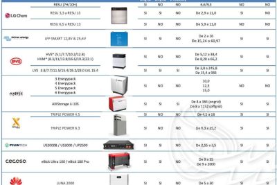 descubre el significado de kwh en el almacenamiento de energia solar con baterias de litio