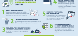 descubre que es la huella de carbono y como puedes reducir el impacto ambiental que tienes