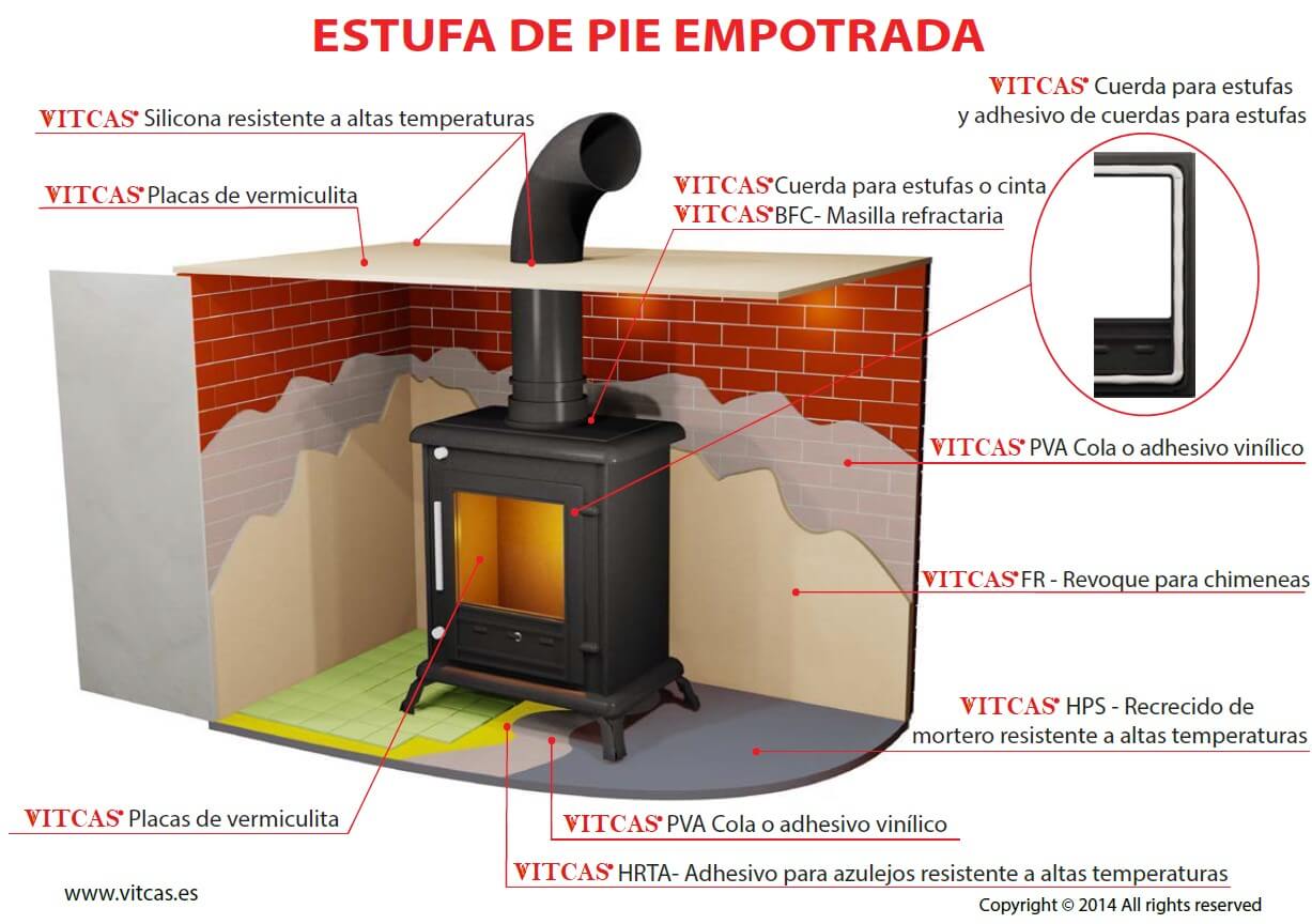 instalacion de estufas en pisos es posible y que condiciones deben cumplir