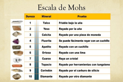la escala de mohs una herramienta unica para medir la dureza