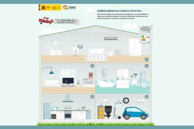 mejora la eficiencia energetica de tu hogar con estos 45 consejos sencillos y eficaces
