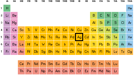 plata en la tabla periodica de los elementos