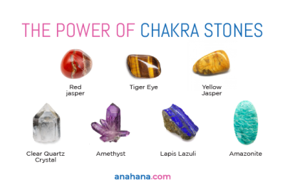 que piedra corresponde a cada chakra