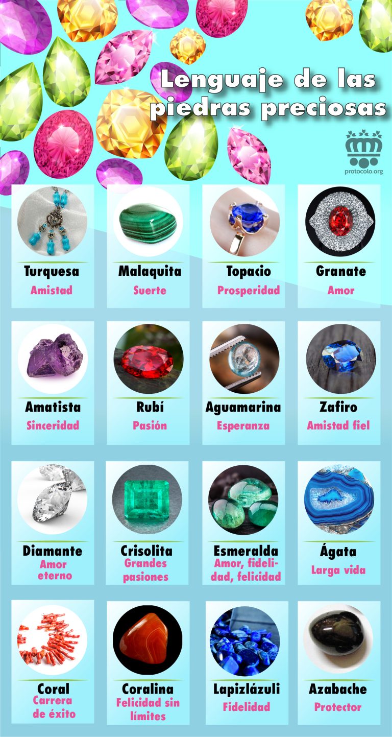 ¿Qué Significan las Piedras?
